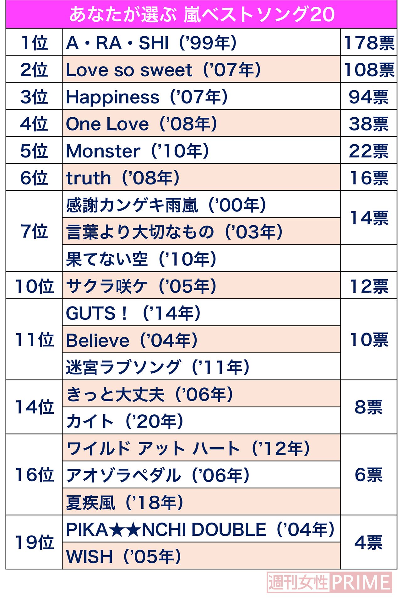 嵐ベストソング20