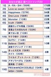 嵐ベストソング20
