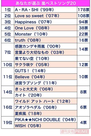 嵐ベストソング20