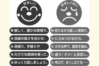 認知症の人への話し方