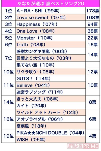 嵐ベストソング20