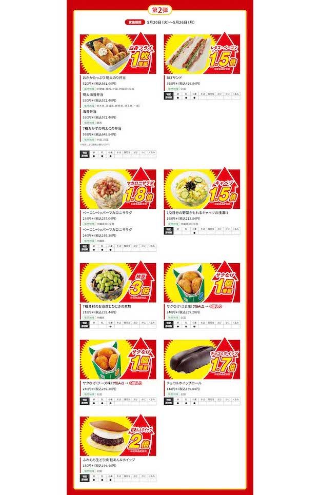 セブンイレブンが開催する「お値段そのまま！人気商品増量祭」の商品ラインナップ（セブンイレブン公式サイトより）