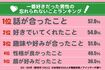 全16項目から複数回答