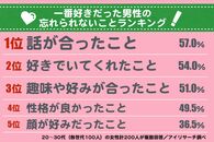 「アレがよかった…」忘れられない男の共通点を調査してみた！