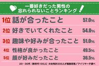 「アレがよかった…」忘れられない男の共通点を調査してみた！