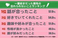 「アレがよかった…」忘れられない男の共通点を調査してみた！
