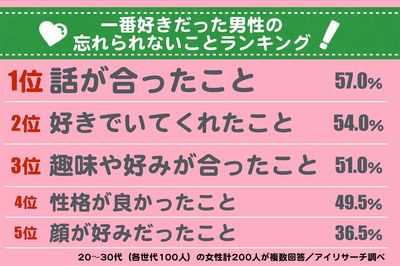 「アレがよかった…」忘れられない男の共通点を調査してみた！