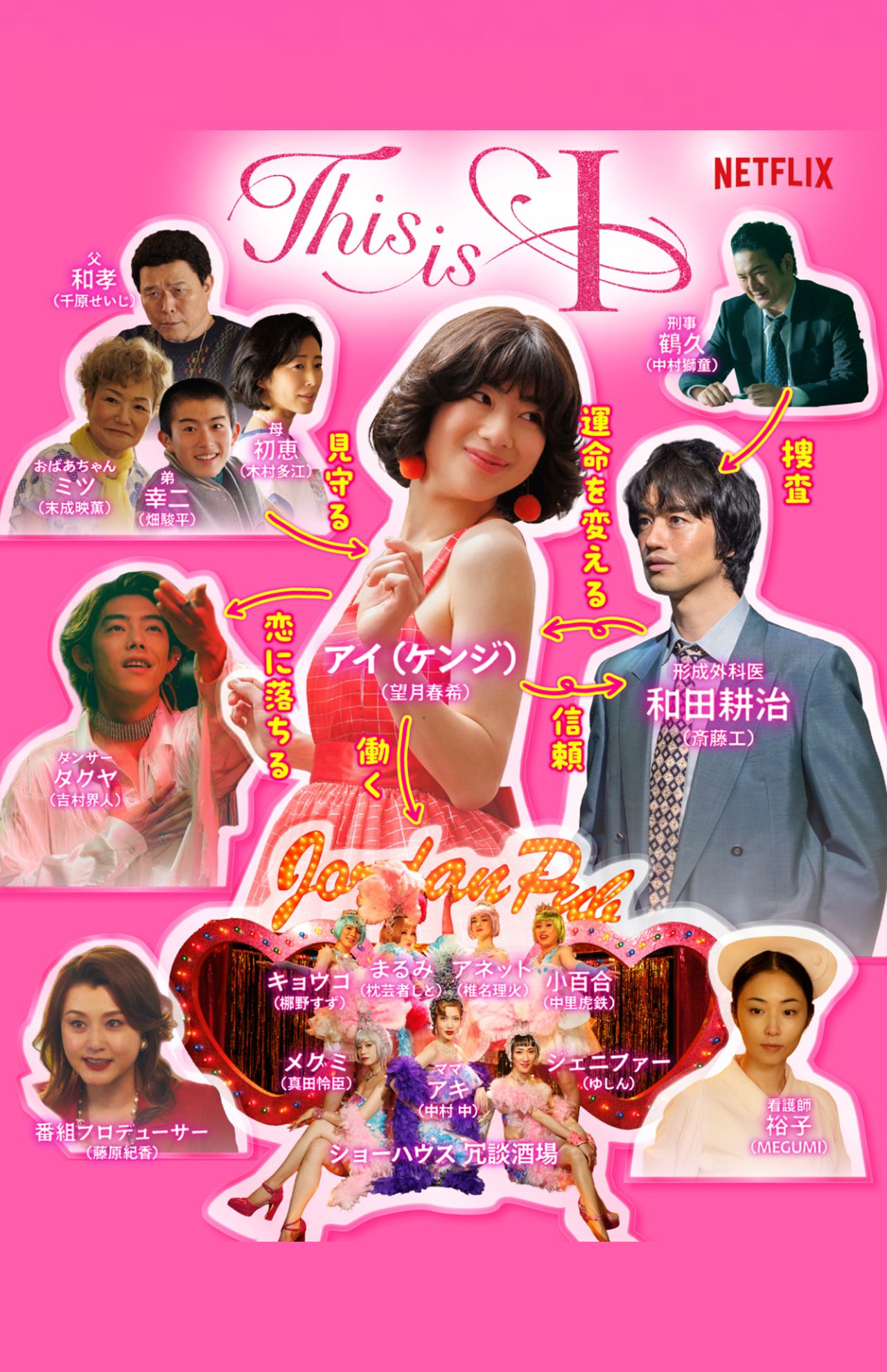 Netflix映画『This is I』相関図より（公式Xより）