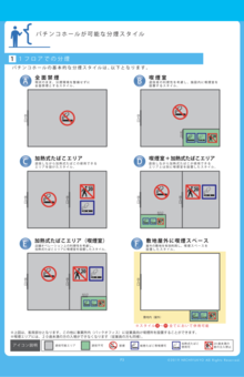 「パチンコホール分煙環境整備マニュアル」より。分煙方法がわかりやすくまとまっている