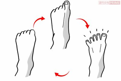 ワザ3：「足指じゃんけん」30秒×2回（イラスト／榊原ゆう）