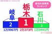 寿司外食費用ランキング 総務省「家計調査」2012〜2016をもとに作成