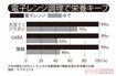 ※生状態を100%としたときの各調理後の機能性成分含有量の比較 提供:サラダコスモ