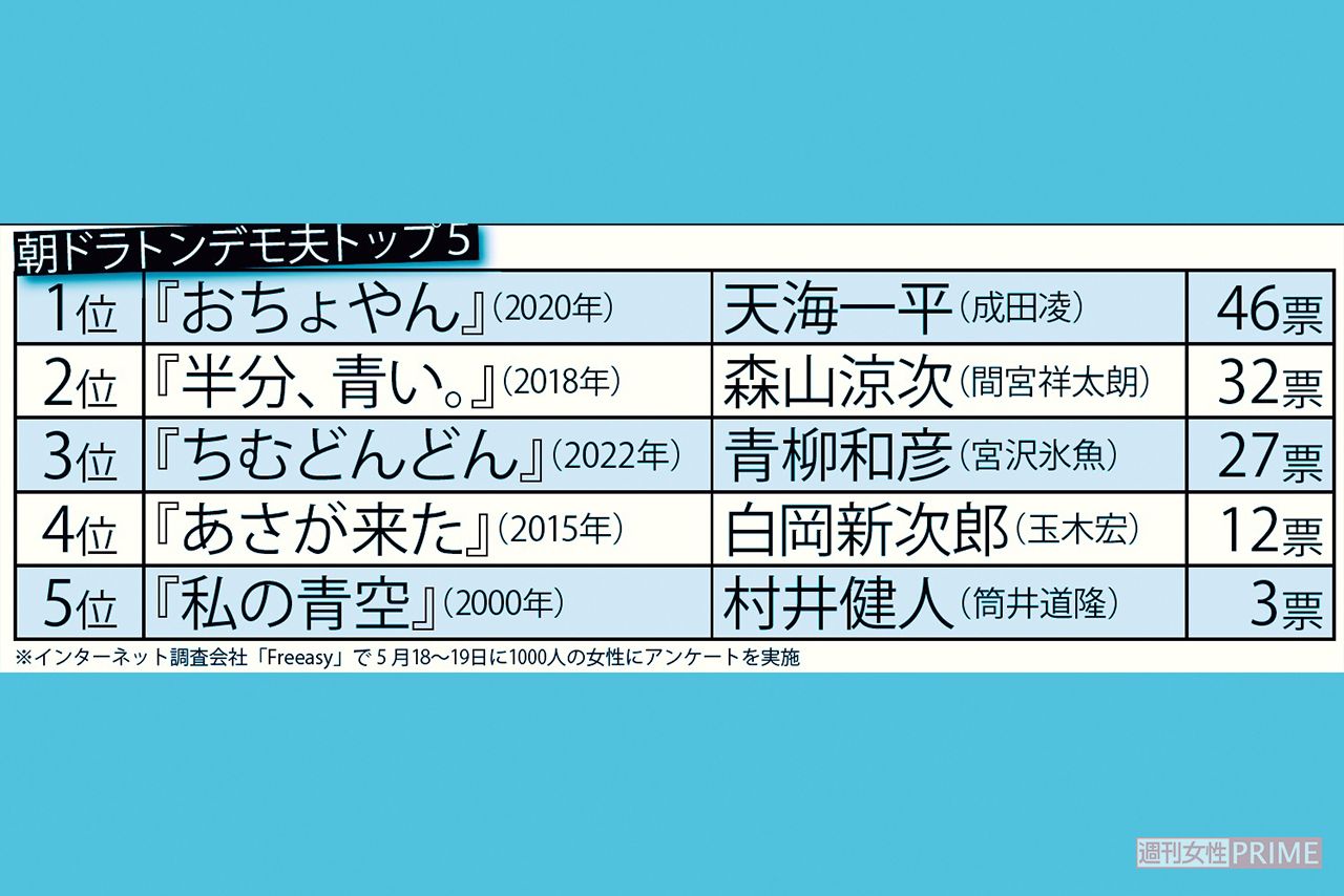 朝ドラトンデモ夫トップ5