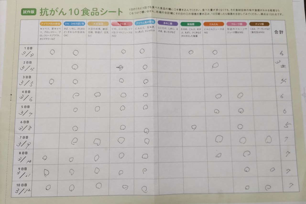 竹本さんの「抗がん10食材早見シート」