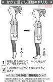かかと落とし運動のやり方