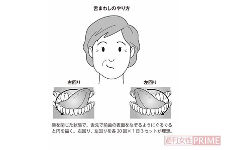 舌回しのやり方