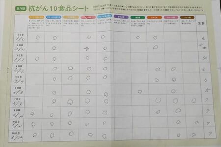 竹本さんの「抗がん10食材早見シート」