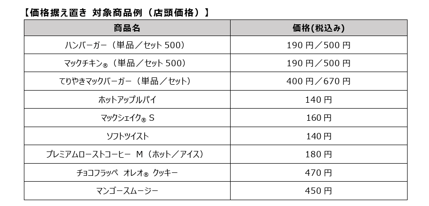 値段が据え置きの商品（マクドナルド公式サイトより）