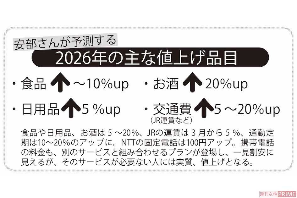 安部さんが予測する2026年の主な値上げ品目