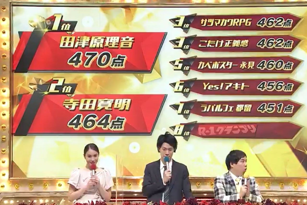 『R-1グランプリ』で田津原理音の点数は470点で、Yes!アキトの結果発表時に“誤表示”された同点数だった