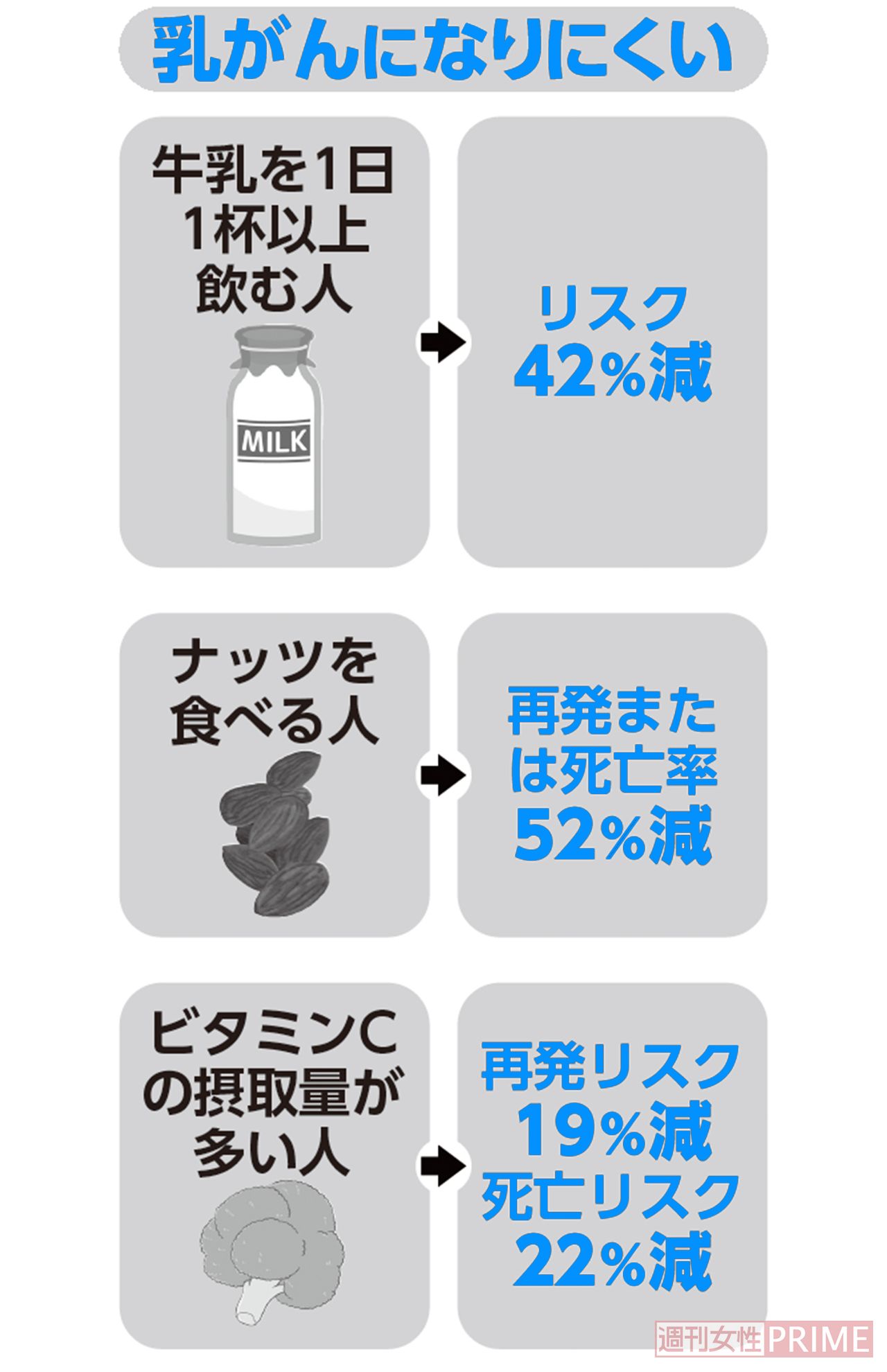 乳がんになりにくい人の特徴