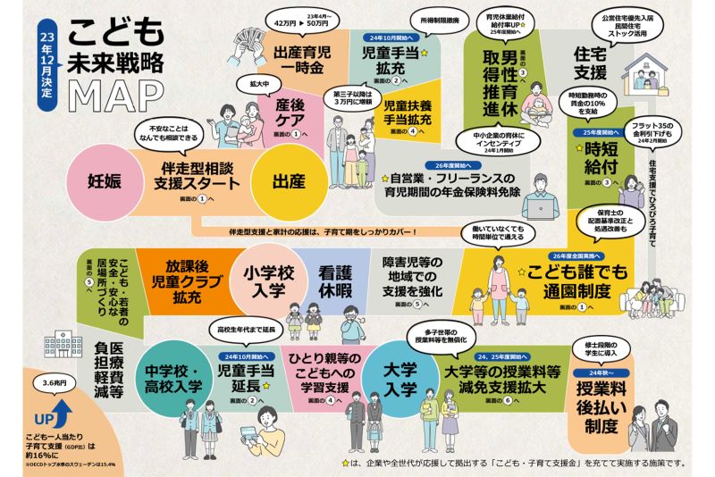 こども家庭庁のホームページには未来予想図が掲載されている