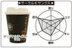 オリジナルテイスト(100円)。香り:3点、コク:1点、キレ:2点、酸味:2点、甘み:2点、苦み:3点