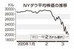 NYダウ平均株価の推移