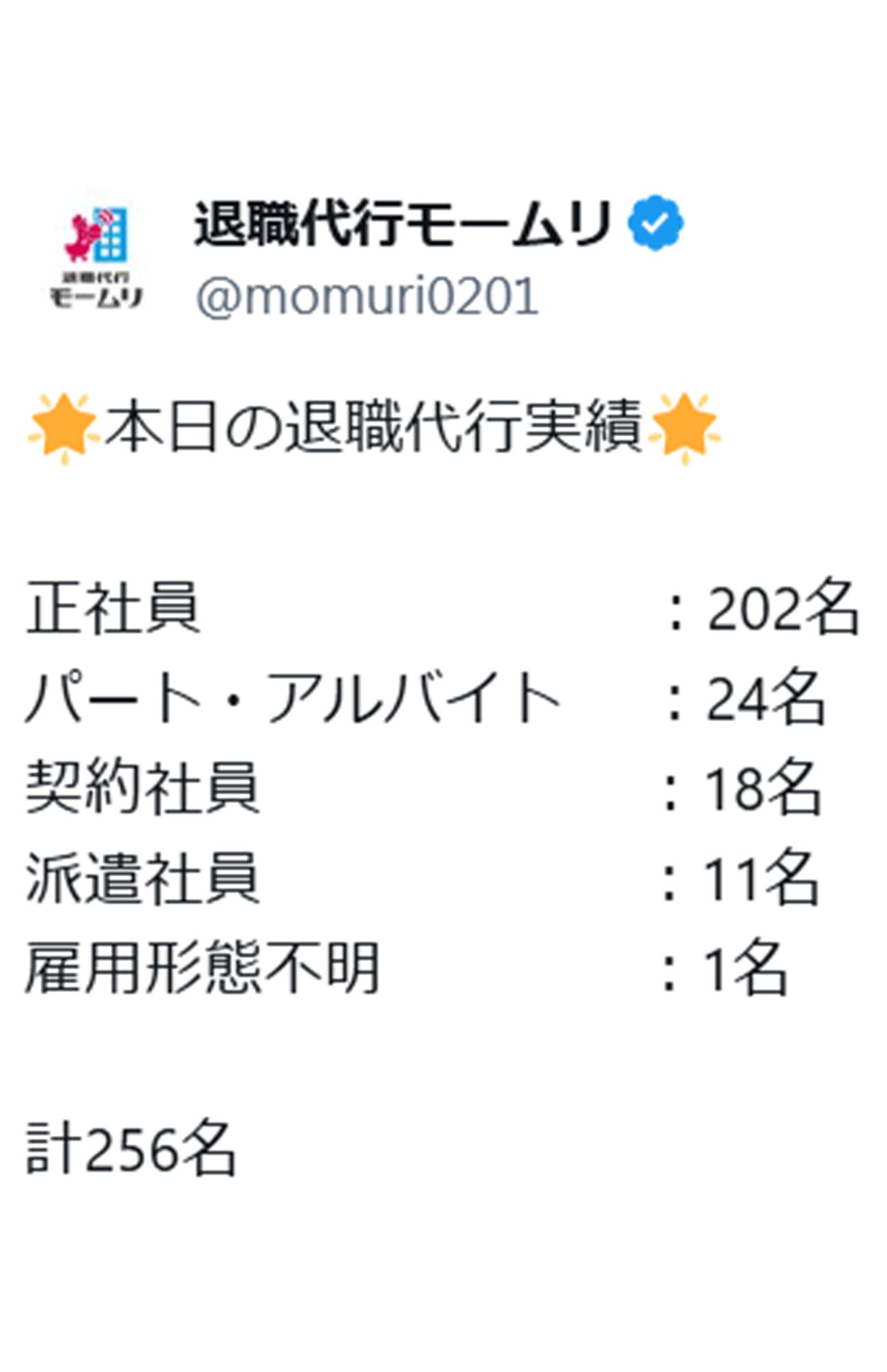『退職代行モームリ』が公式Xで公開した1月6日の退職人数、計256名にのぼったという