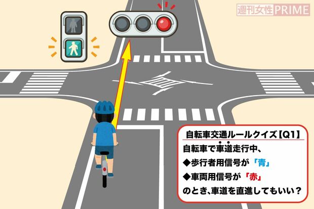自転車交通ルールクイズ（１）歩行者用信号が青なら進んでもいい？
