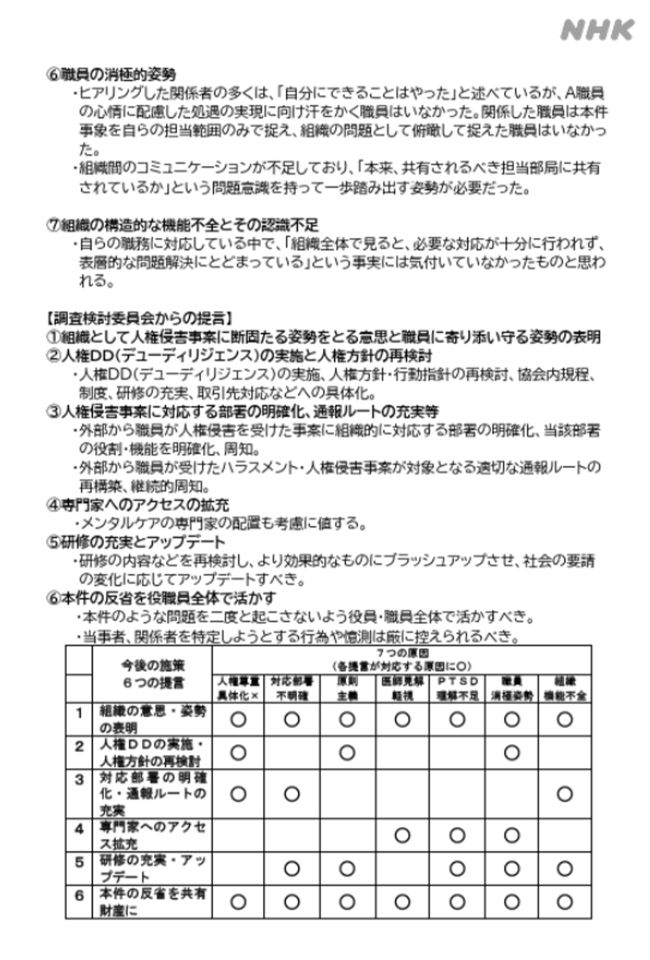 NHKが公開した《職員の人権問題をめぐる不適切な対応について》3（公式サイトより）