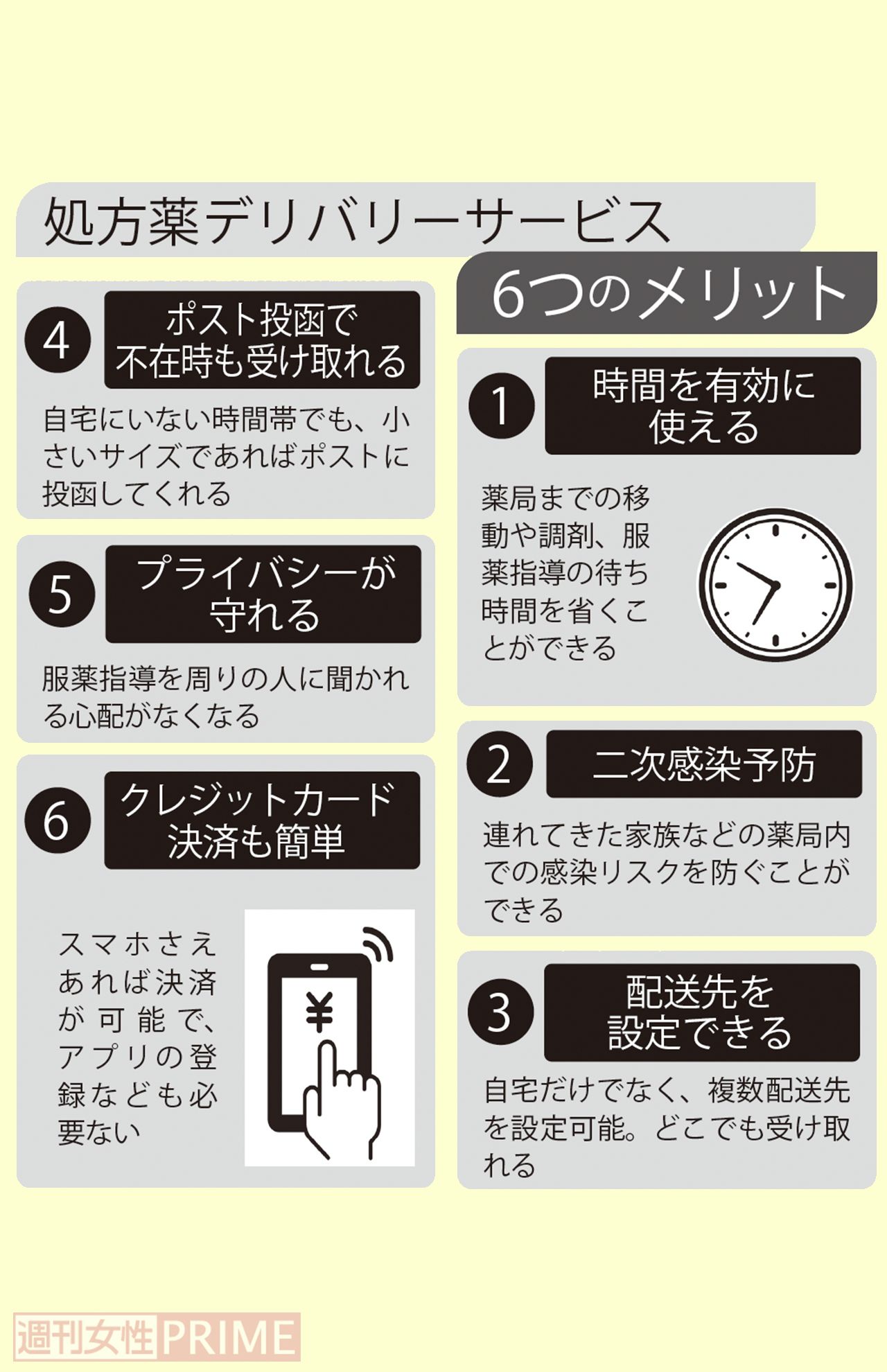 処方薬デリバリーサービスの6つのメリット