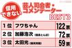 《信用できない》芸人司会・コメンテーターランキング