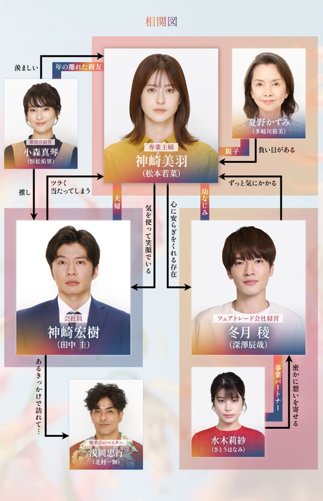ドラマ『わたしの宝物』公式サイトより