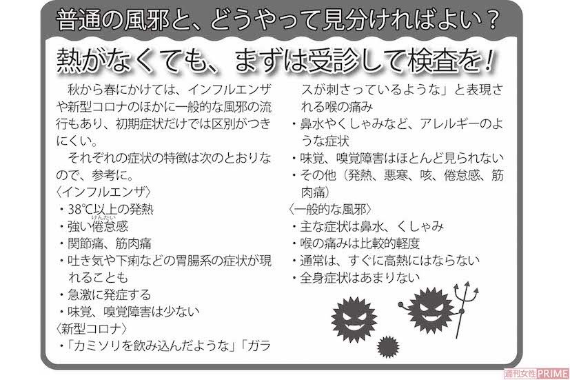 普通の風邪と、どうやって見分ければよい？