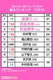 『抱かれたい男グランプリ2019』1〜9位