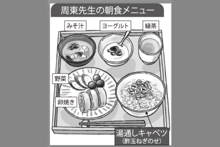 周東先生の朝食メニュー！朝食は湯通しキャベツに酢玉ねぎをのせて食べる。朝はそれを主食の代わりにして、卵焼きや、つけ合わせ野菜、みそ汁も添える。ヨーグルトと、カテキンを摂取できる緑茶も欠かさない