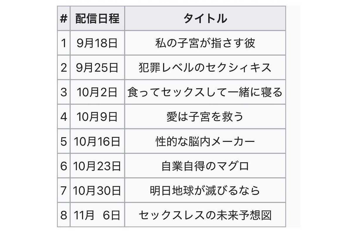 松井愛莉が2021年に出演した野島伸司脚本のドラマ『エロい彼氏が私を魅わす』（FOD）各話のタイトルは《私の子宮が指さす彼》《愛は子宮を救う》などなど（Wikipediaより）