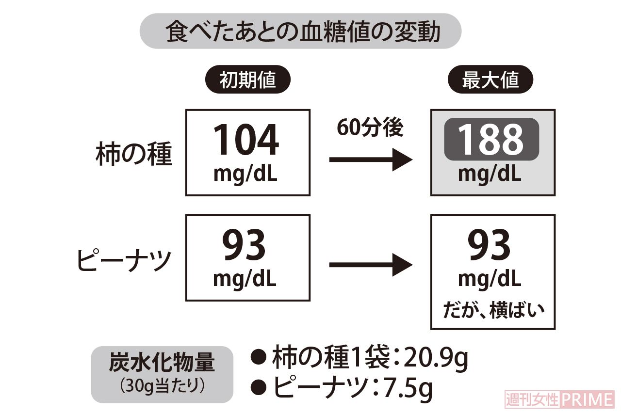 柿の種とピーナッツ