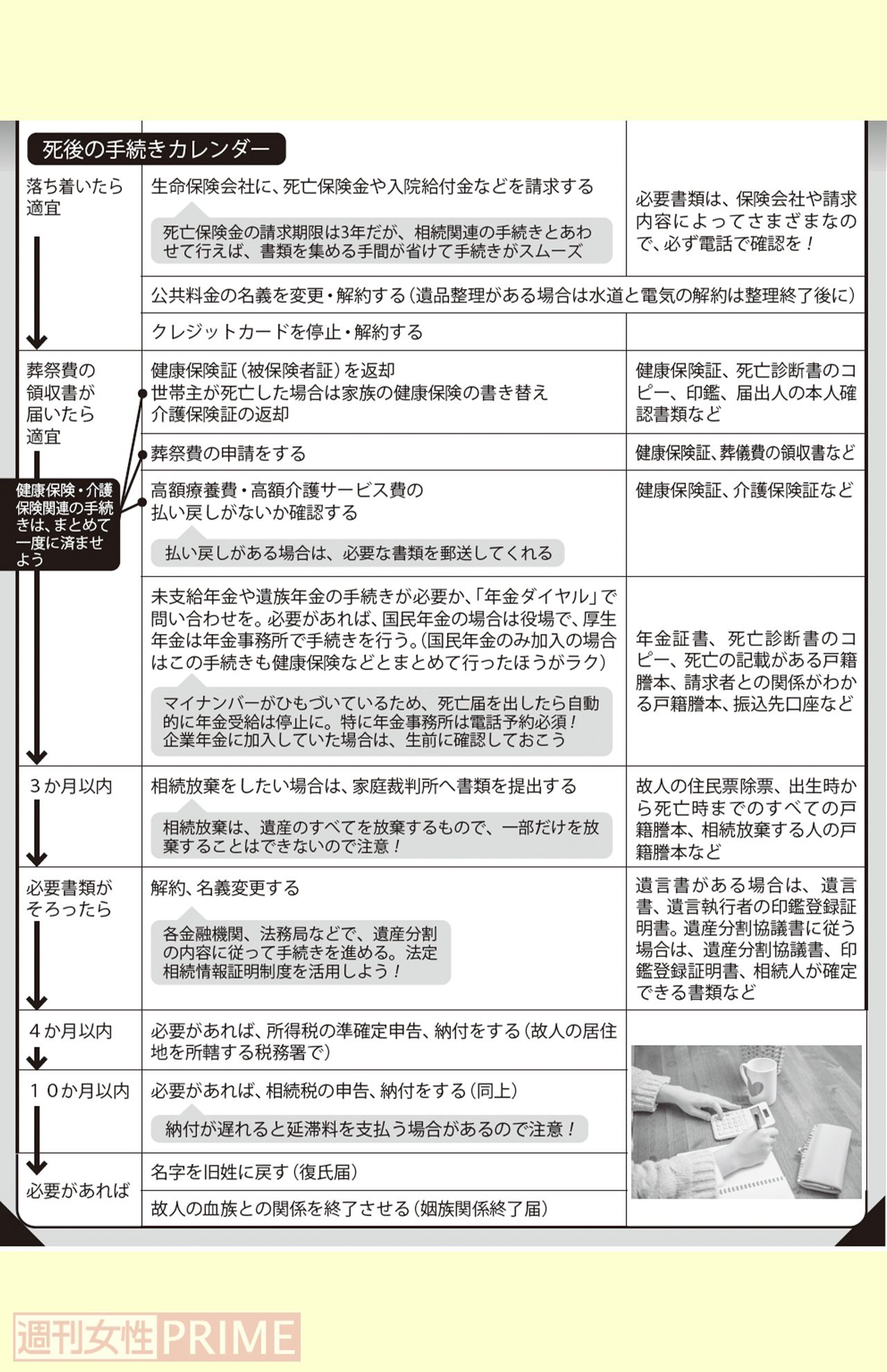 主な手続きカレンダー（後）