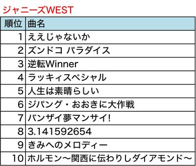 ＊（株）第一興商 通信カラオケDAM調べ（調査期間：2016/1/1～2016/12/20）
