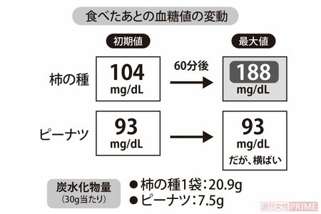 柿の種とピーナッツ