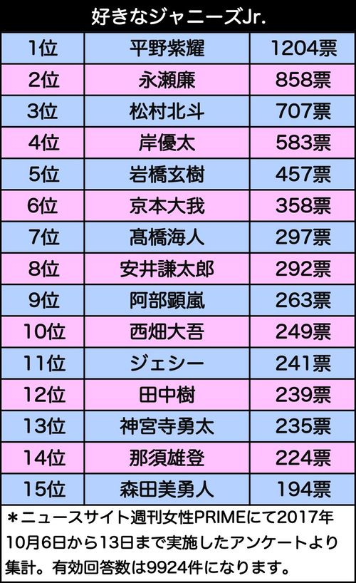 昨年のランキングを見たい方は、この画像をクリック！