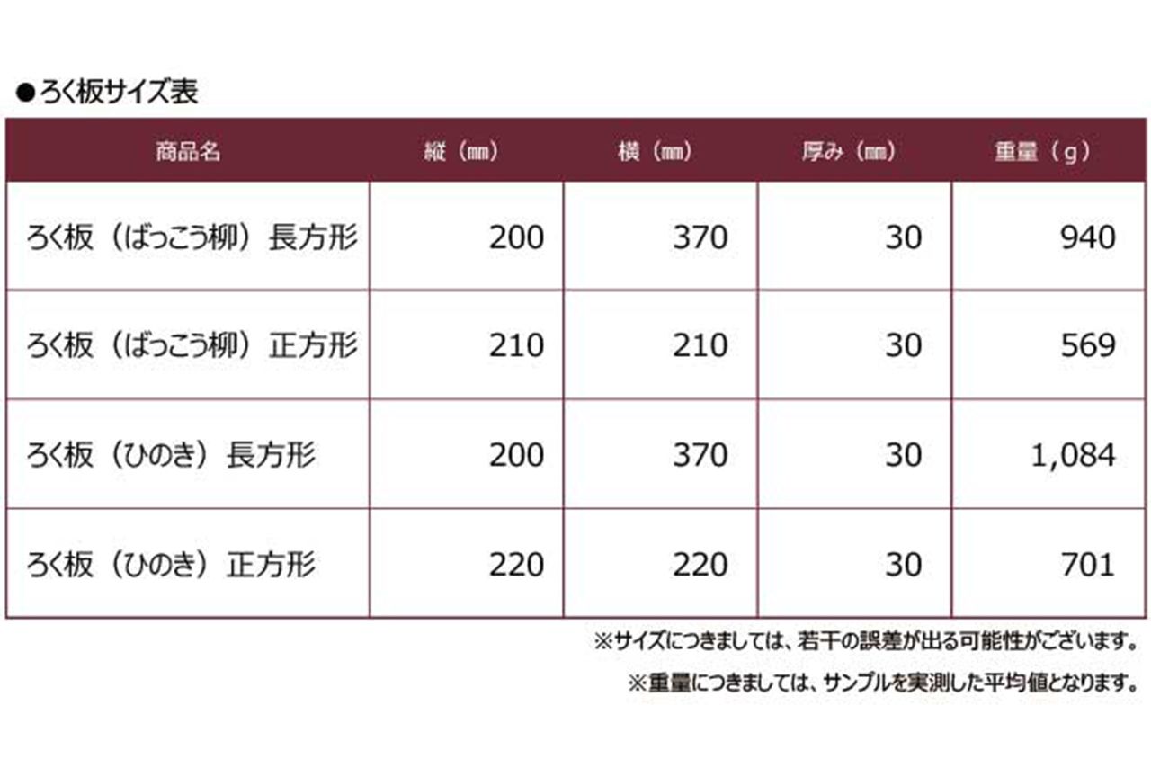 道場六三郎さんプロデュース『ろく板』4種のサイズ表