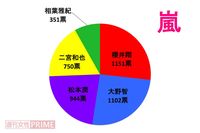 <好きジャニ2018>嵐はカッコ悪いもカッコいいに変える「ふるさと」アイドル