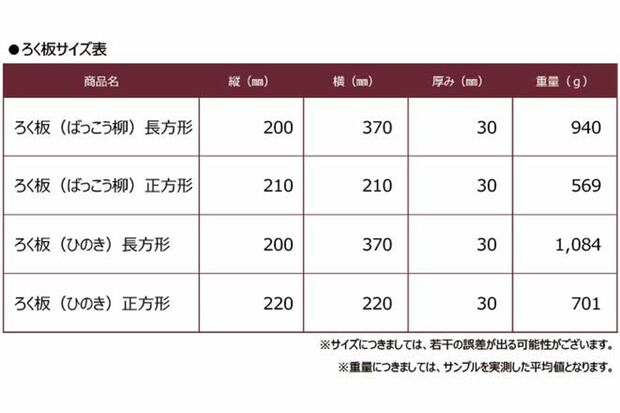 道場六三郎さんプロデュース『ろく板』4種のサイズ表
