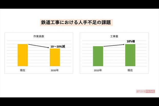 出典：2020年9月3日『JR東日本ニュース』より
