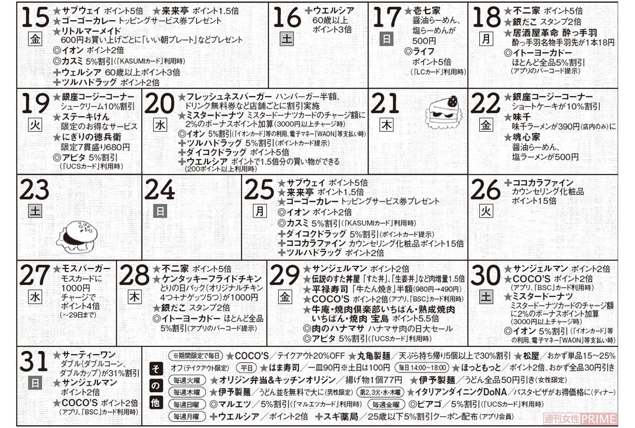 【チリツモ！　トクするカレンダー〜5月下旬〜】店記号:★=飲食店、◎=スーパー、＋=ドラッグストア　注：4月23日現在、公式サイト・アカウントより。一部実施しない店舗がある場合もあります。詳細は公式HPなどで確認を。特に表記のないものは税抜きです