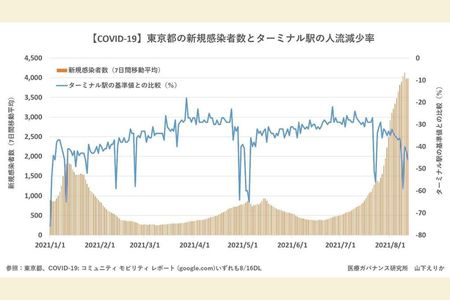 図2（東洋経済オンライン）