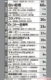 医師30人が選ぶ『もう一度見たい医療ドラマランキング』